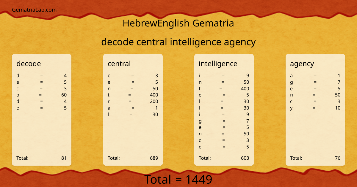 decode central intelligence agency in hebrewEnglish Gematria